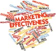 Word cloud for Marketing Effectiveness