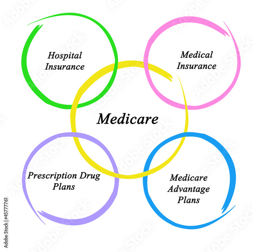 Illustration: Diagram of medicare Diagram of medicare