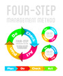 PDCA (Plan Do Check Act) on a white background