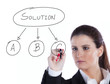 Foto: The right solution for a big problem The right solution for a big problem