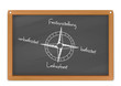 Holztafel Karriere