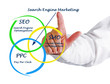 Search engine matrketing