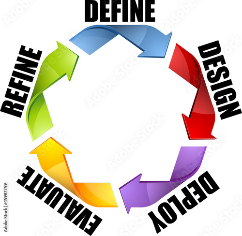 Vector: Software process cycle Software process cycle