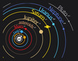 Vector: Solar system planet scheme with distances and orbits Solar system planet scheme with distances and orbits