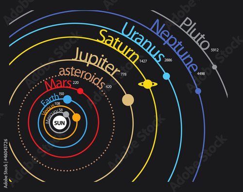 Vector: Solar system planet scheme with distances and orbits Solar system planet scheme with distances and orbits