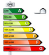 Vector: DPE, Diagnostic de Performance Énergétique DPE, Diagnostic de Performance Énergétique