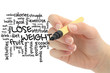 lose weight word cloud on chalbord