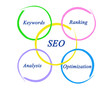 Diagram of SEO