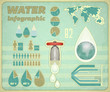 water infographic