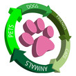 Pets