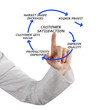Management diagram