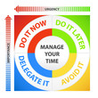 Time Management Diagram