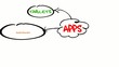 Apps cloud TV tablets smartphones bubbles sketch animation