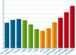 Anual bar chart