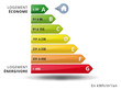 Classement énergétique des batiments en kwH