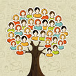 Social media networks tree