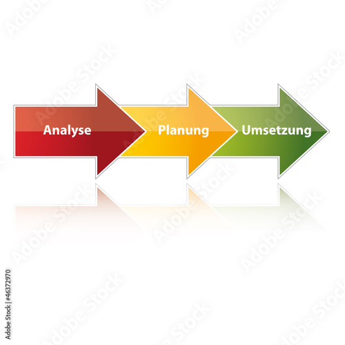 Illustration: Prozess - Analyse, Konzept, Lösung, Erfolg Prozess - Analyse, Konzept, Lösung, Erfolg