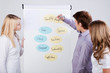 studenten arbeiten am flipchart