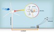 Wind turbines_ Technology