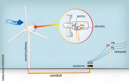Vector: Wind turbines_ Technology Wind turbines_ Technology