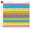 Colorful times table