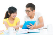 Modern learners