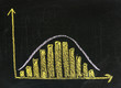 histogram with Gaussian distribution on blackboard