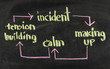 domestic violence cycle