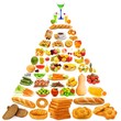 Food Pyramide