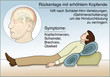 Erste Hilfe bei Gehirnerschütterung