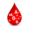 blood types