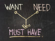 Want, need and must have conceptional drawing on the chalkboard