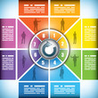 Eight stage color changing workflow chart