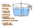 Réparer une chasse d'eau
