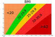 BMI Tabelle