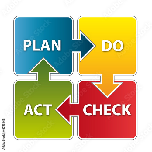 Illustration: PDCA - Plan Do Check Act - Schema PDCA - Plan Do Check Act - Schema
