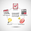 SMART concept