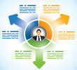 Three parts presentation template