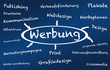 Illustration: Werbung - Agentur Werbung - Agentur