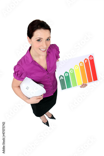 Photo: Woman stood with energy rating board Woman stood with energy rating board