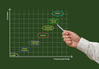 Investment instruments