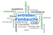 Nuage de mots entretien d’embauche