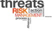 Risk Management