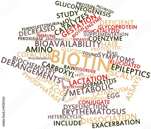 Illustration: Word cloud for Biotin Word cloud for Biotin