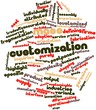 Word cloud for Mass customization