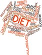 Word cloud for Diet