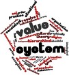Word cloud for Value system