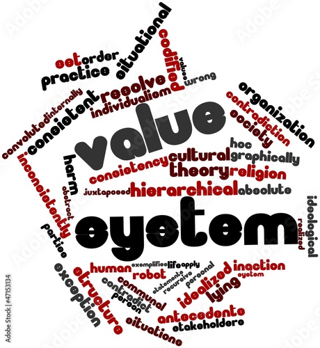 Illustration: Word cloud for Value system Word cloud for Value system