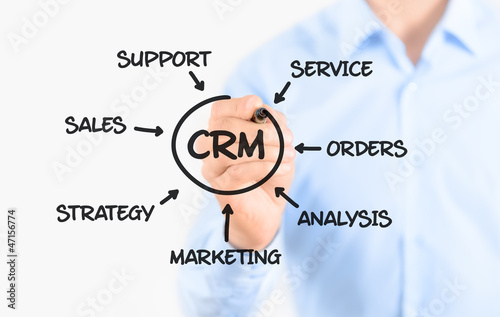 Photo: Customer relationship management process Customer relationship management process