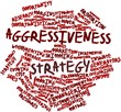 Word cloud for Aggressiveness strategy